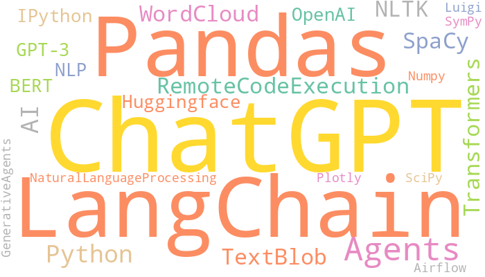 word cloud nlp keywords