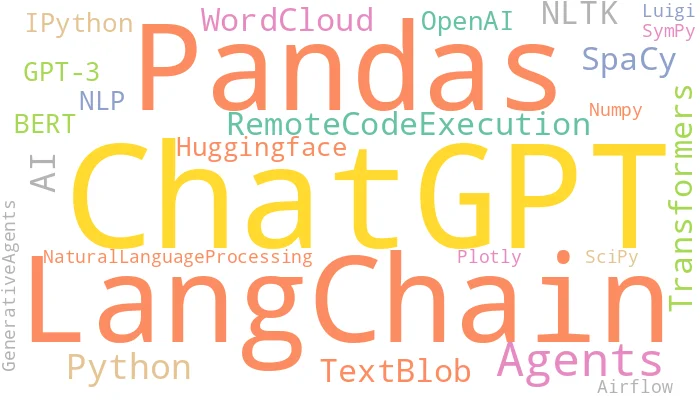 word cloud nlp keywords